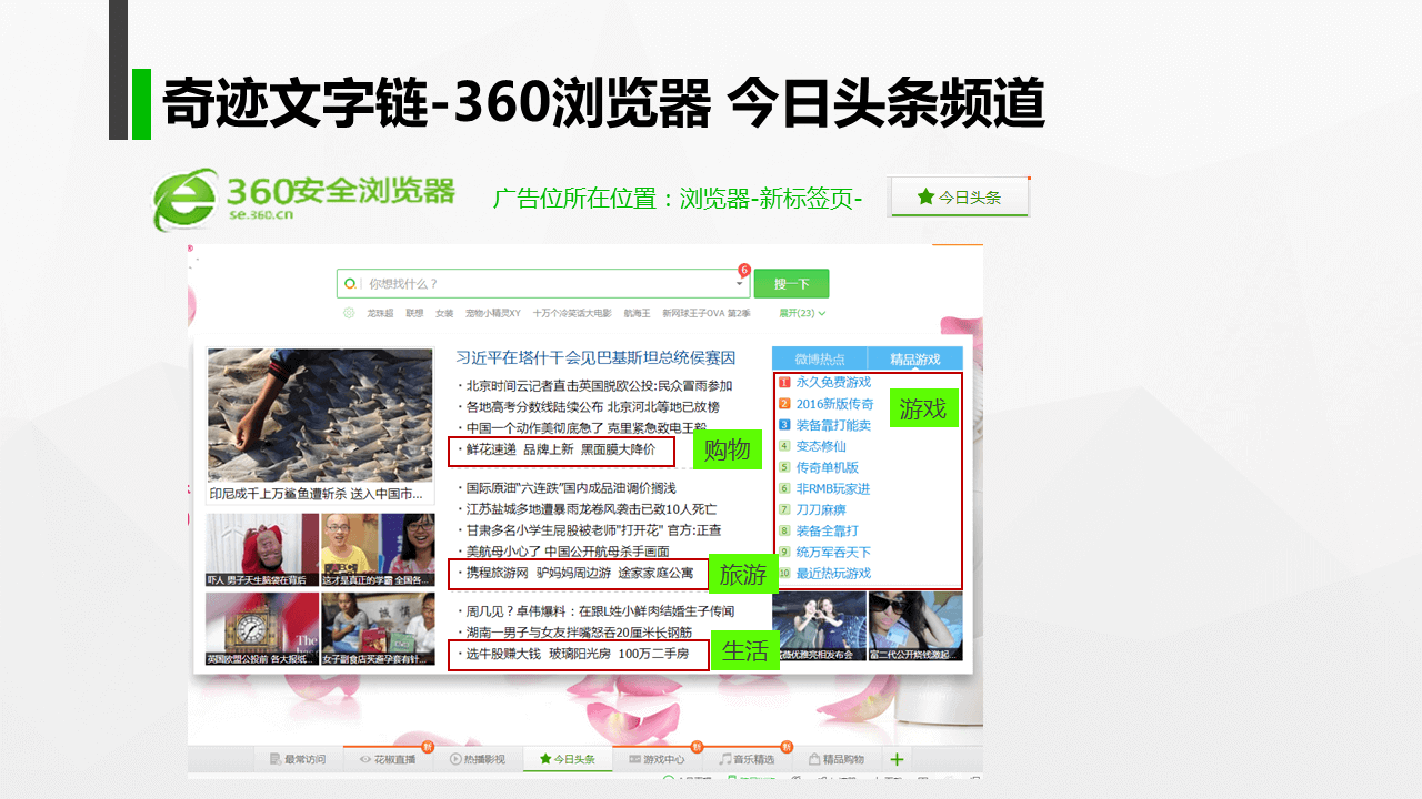 360搜索推廣|360點(diǎn)睛推廣開戶